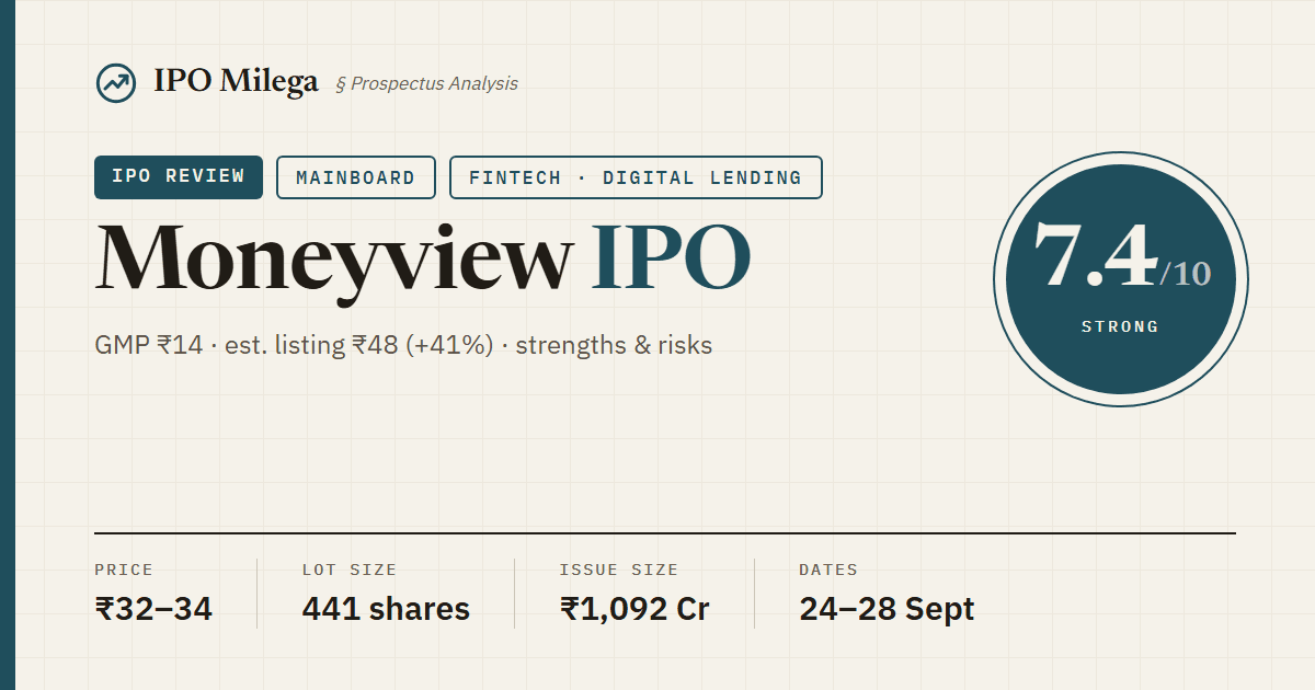 Moneyview IPO: Price Band, GMP, Lot Size and Full Analysis