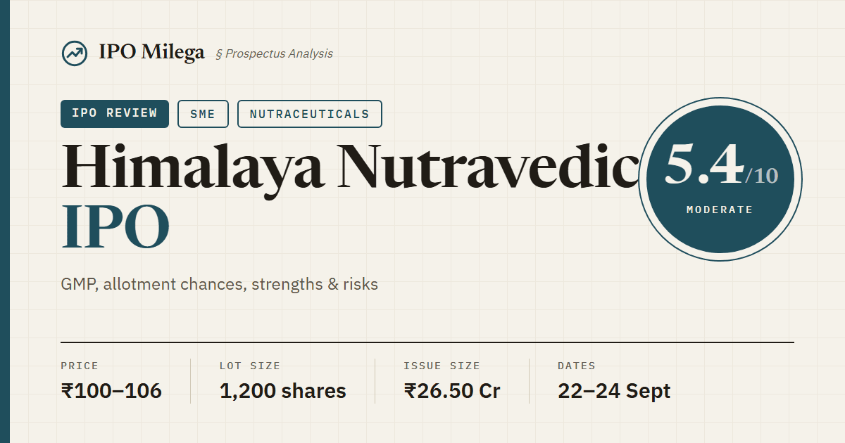 Himalaya Nutravedics IPO: Price Band, GMP, Lot Size and Full Analysis